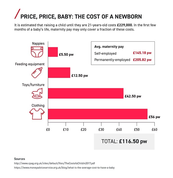 Price of new born baby