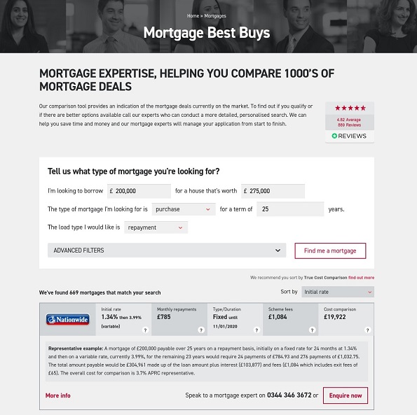 online mortgage comparison tables