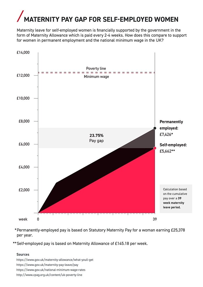 Cost of maternity Gap