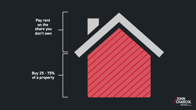 Shared ownership scheme Shared ownership scheme