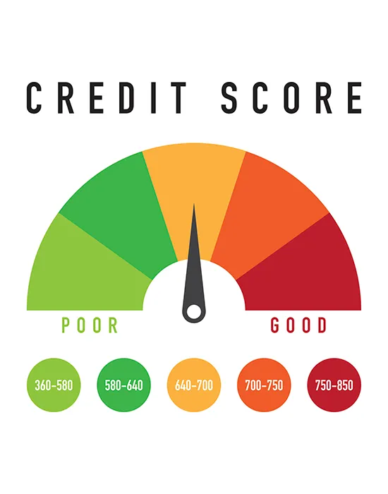 Credit Score