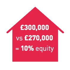 Funding home improvements